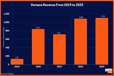 fatturato versace 2019|versace revenue.